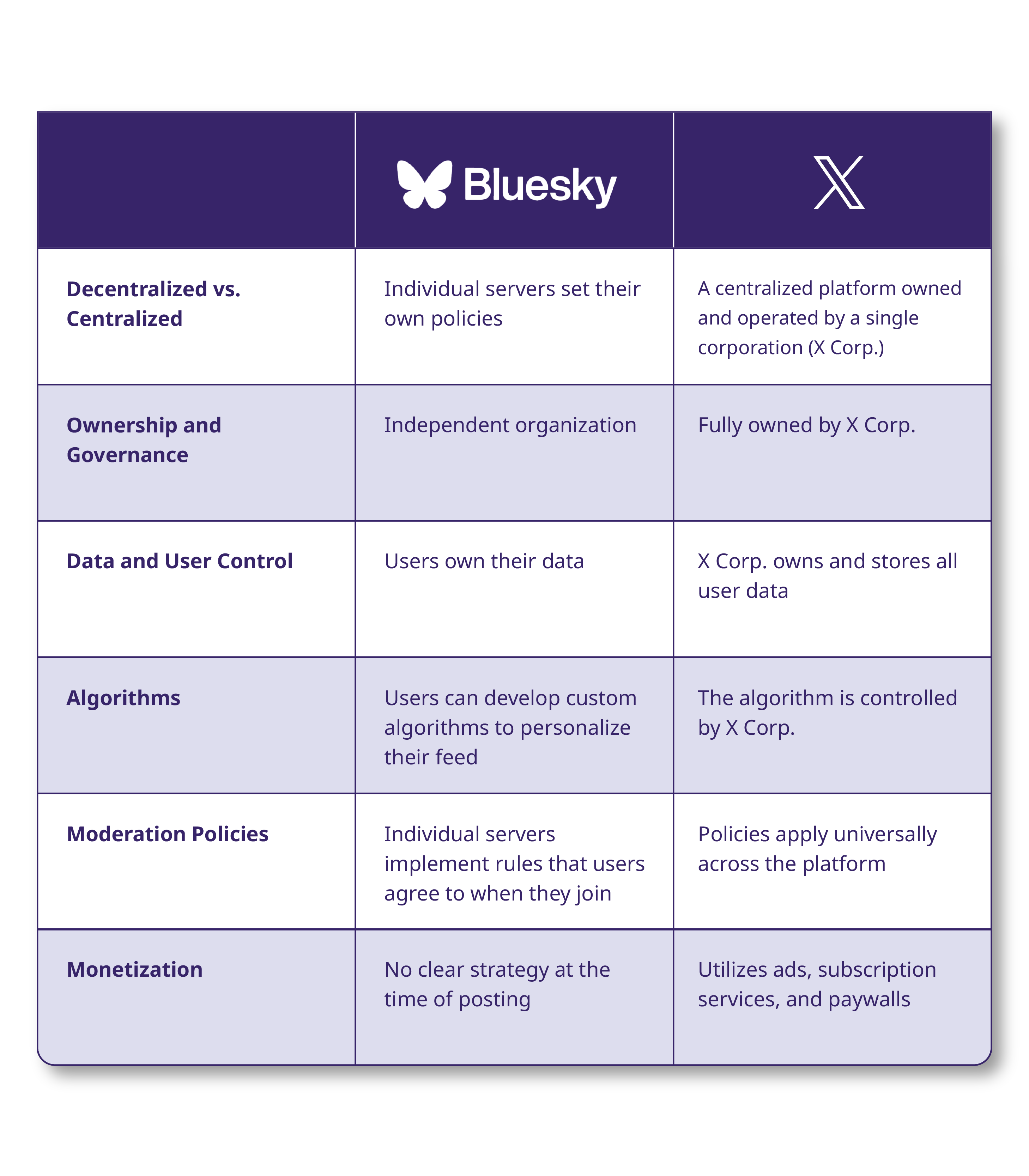 Frequently Asked Questions- Bluesky char graphic